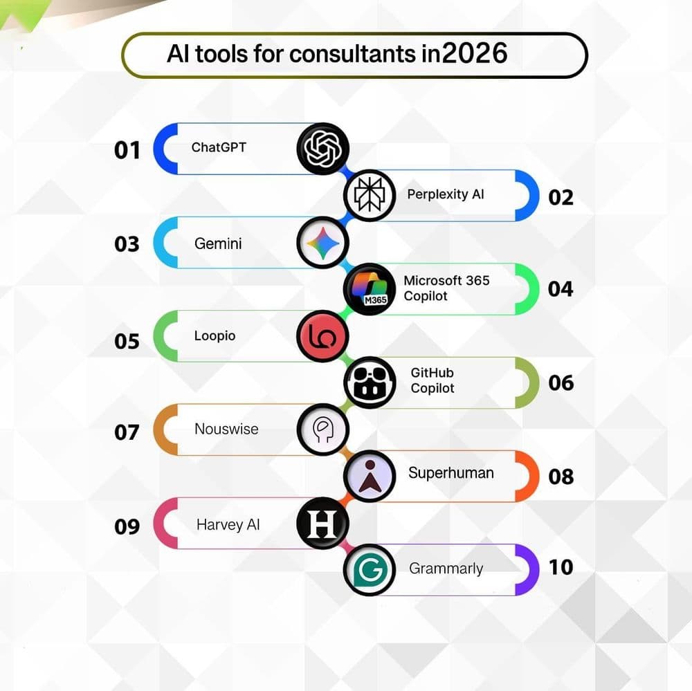 Best Free AI in 2026: Top Tools by Category (Honest Guide)